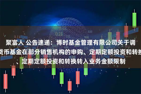 聚富人 公告速递：博时基金管理有限公司关于调整旗下博时现金宝货币基金在部分销售机构的申购、定期定额投资和转换转入业务金额限制